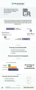 infographic that shows how automated RMS works