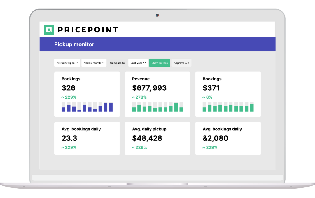 Pricepoint Pickup Monitor