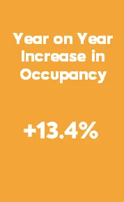 Increase in occupancy