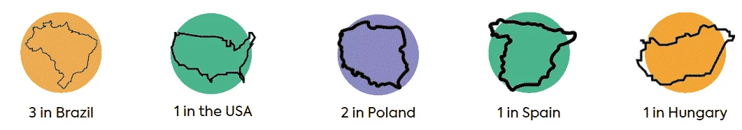 countries