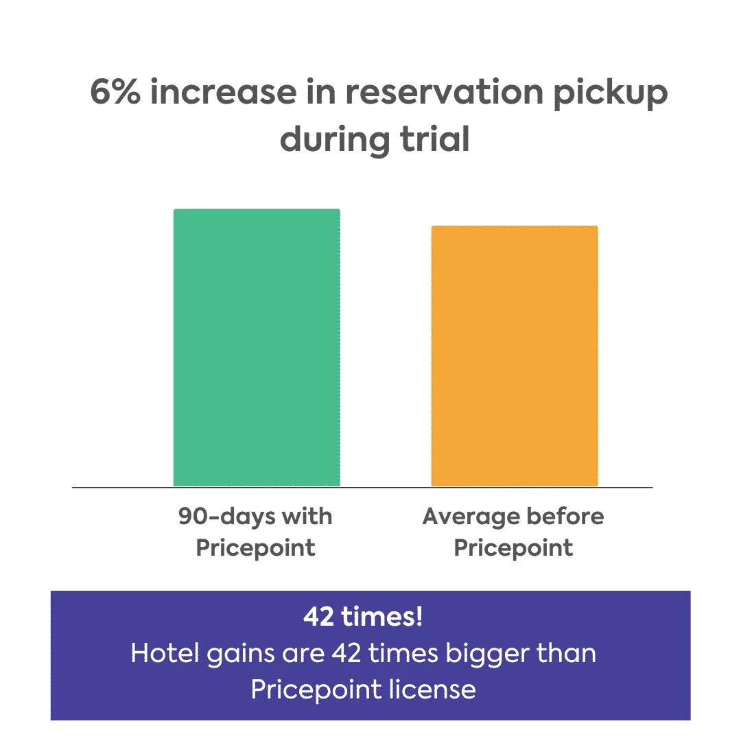 the beekman tower results